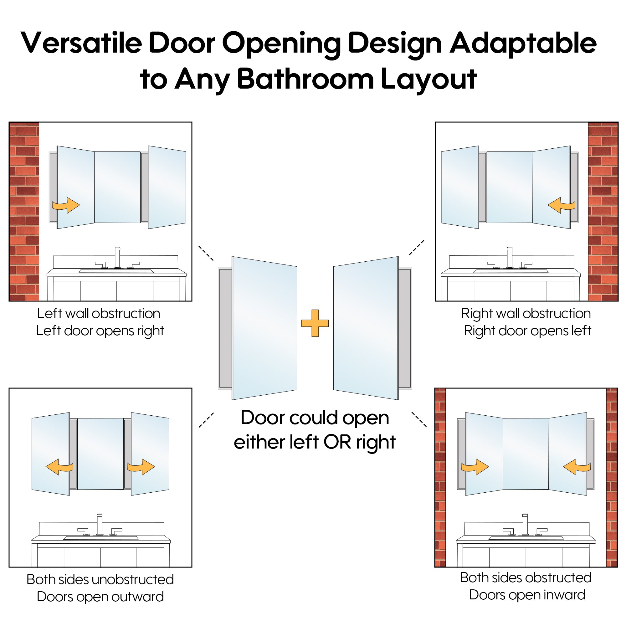 84 in. ×36 in. Copper-Free Tri-Views Mirror Medicine Cabinet with Adjustable Shelves and 5 Swing Doors
