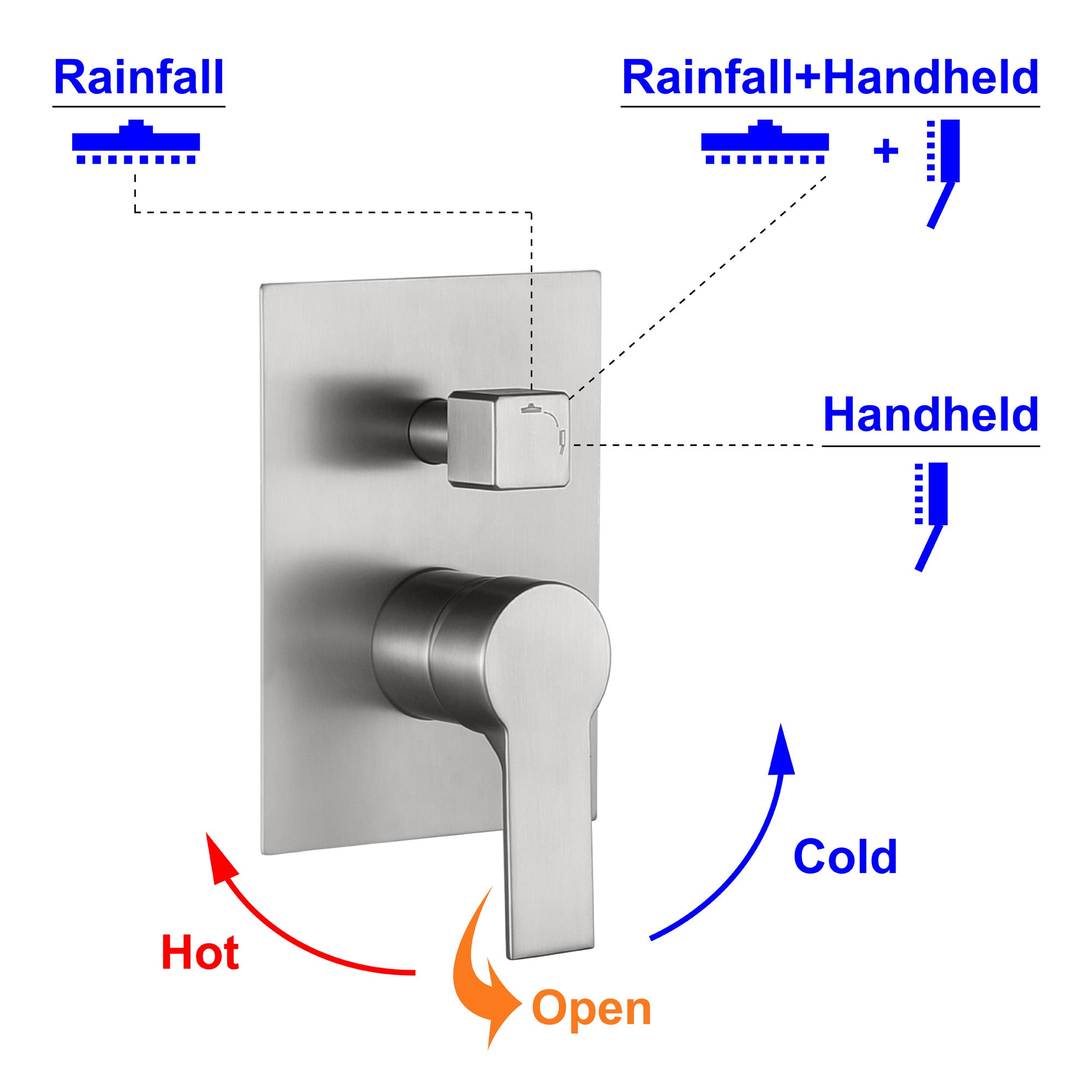 shower systems with handheld
