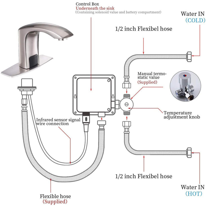 Automatic Sensor Touchless Bathroo Faucet With Deck Plate