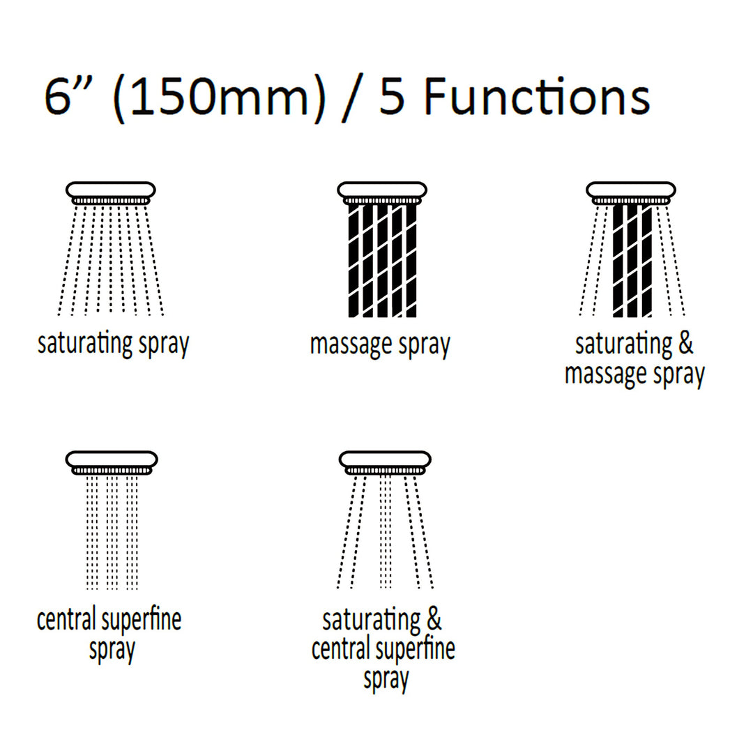 Pressure Balance Valve Matte Black Built-In Shower System