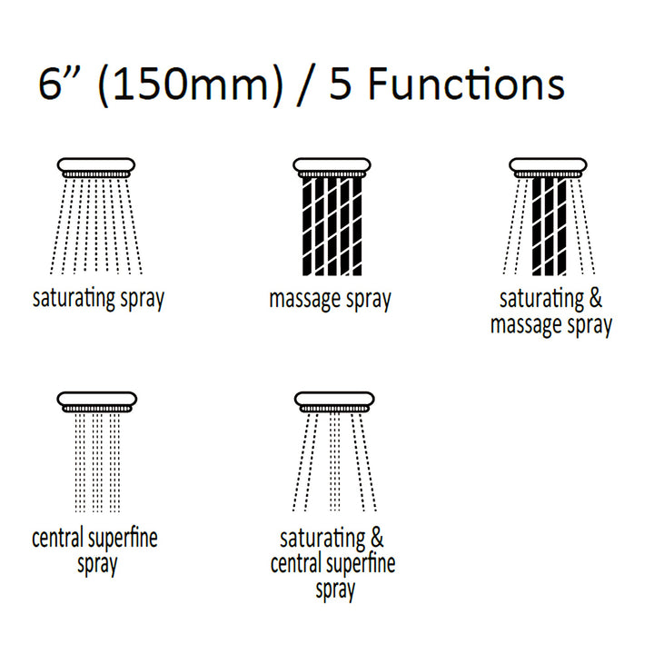 Pressure Balance Valve Matte Black Built-In Shower System