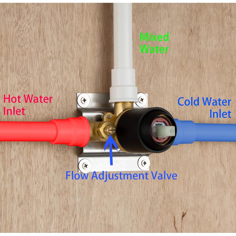 rain shower head systems