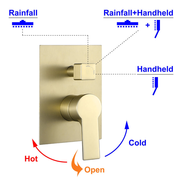 complete shower system